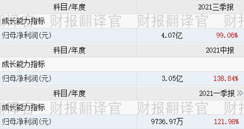 小米戰(zhàn)略入股激發(fā)新動(dòng)能 元宇宙與虛擬數(shù)字人概念崛起，虛擬工廠技術(shù)革新引關(guān)注，6元價(jià)位股展現(xiàn)數(shù)字內(nèi)容服務(wù)新潛力