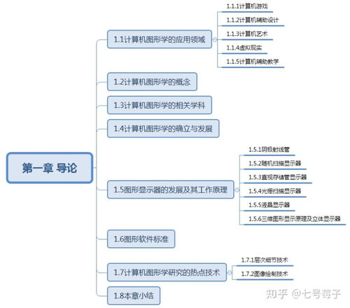 《數(shù)字設(shè)計(jì) 原理與實(shí)踐》（第4版）與上海大學(xué)數(shù)字媒體創(chuàng)意工程專業(yè)考研指南