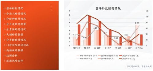 科技賦能，溫情守護(hù) 平安養(yǎng)老險(xiǎn)探索數(shù)字化服務(wù)新路徑