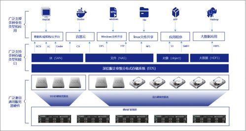 業務多樣且硬件復雜 看EDS一個數據平臺實現存儲資源整合