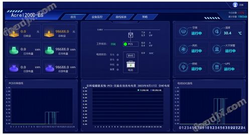 風(fēng)光柴儲協(xié)調(diào)控制系統(tǒng)