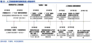 中國人工智能市場規(guī)模預(yù)計(jì)到2020年達(dá)到990億