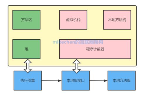 最全jvm完整詳解 內(nèi)存分配 運(yùn)行原理 回收算法 gc參數(shù)等