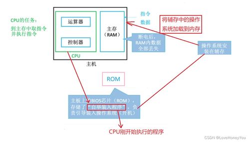 計算機組成原理 存儲系統