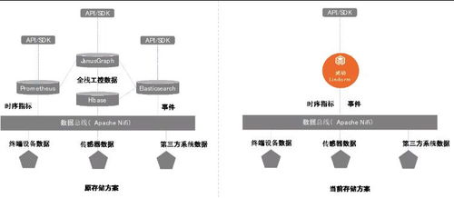 阿里lindorm數據庫聯手hightopo開啟物聯超融合存儲模式