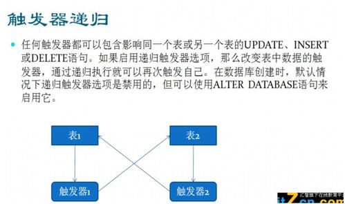 數(shù)據(jù)庫(kù) 存儲(chǔ)過(guò)程