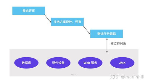 什么是測試左移和測試右移,如何落地