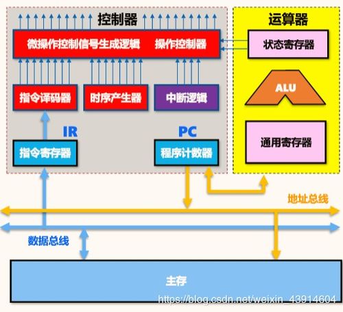 1.2.6 錯(cuò)題整理 組成原理