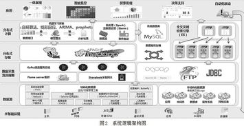 基于大數據與機器學習技術的IT運營分析系統建設 數據處理與存儲服務的核心架構與實踐