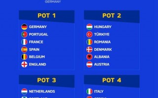2024年欧洲杯决赛圈分组抽签将在德国汉堡举行